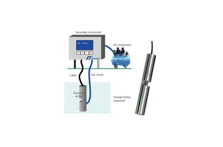 Online Effluent Monitoring System